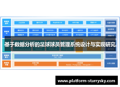 基于数据分析的足球球员管理系统设计与实现研究