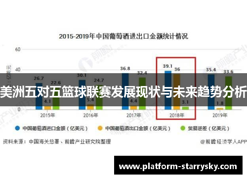 美洲五对五篮球联赛发展现状与未来趋势分析