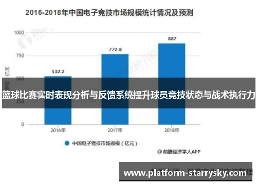 篮球比赛实时表现分析与反馈系统提升球员竞技状态与战术执行力