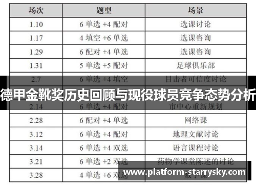 德甲金靴奖历史回顾与现役球员竞争态势分析