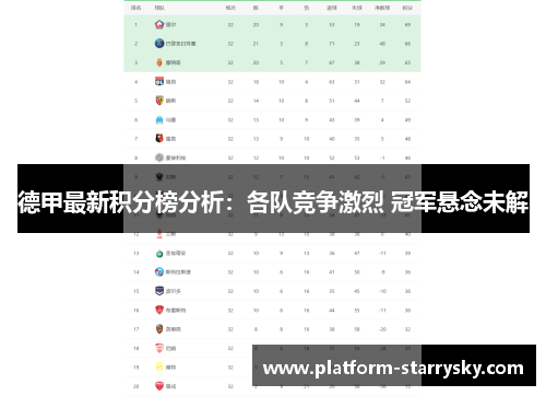 德甲最新积分榜分析：各队竞争激烈 冠军悬念未解