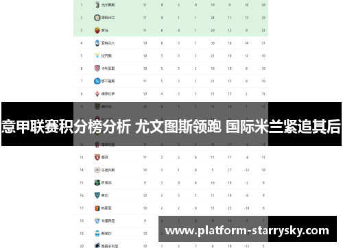 意甲联赛积分榜分析 尤文图斯领跑 国际米兰紧追其后