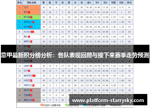 意甲最新积分榜分析：各队表现回顾与接下来赛季走势预测