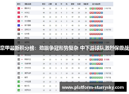 意甲最新积分榜：劲旅争冠形势复杂 中下游球队激烈保级战
