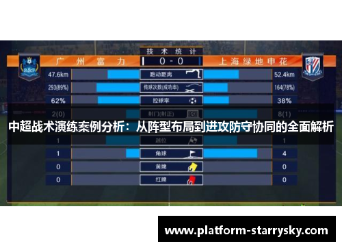 中超战术演练案例分析：从阵型布局到进攻防守协同的全面解析