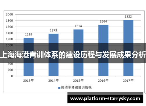 上海海港青训体系的建设历程与发展成果分析