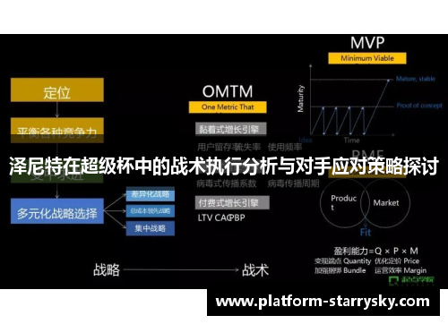 泽尼特在超级杯中的战术执行分析与对手应对策略探讨