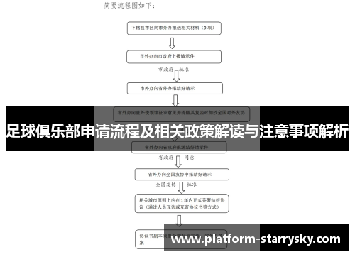 足球俱乐部申请流程及相关政策解读与注意事项解析