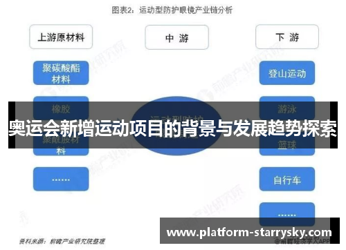 奥运会新增运动项目的背景与发展趋势探索
