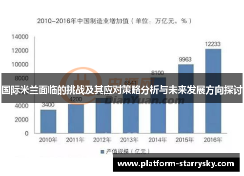 国际米兰面临的挑战及其应对策略分析与未来发展方向探讨