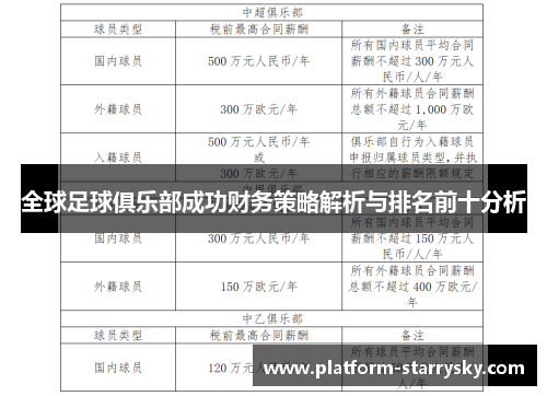 全球足球俱乐部成功财务策略解析与排名前十分析