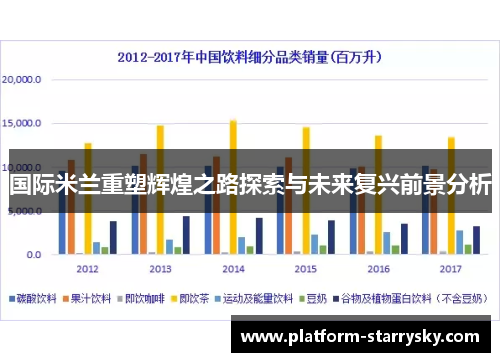 国际米兰重塑辉煌之路探索与未来复兴前景分析