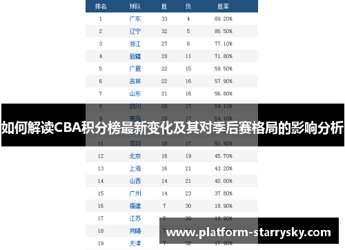 如何解读CBA积分榜最新变化及其对季后赛格局的影响分析