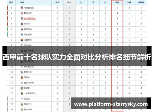 西甲前十名球队实力全面对比分析排名细节解析