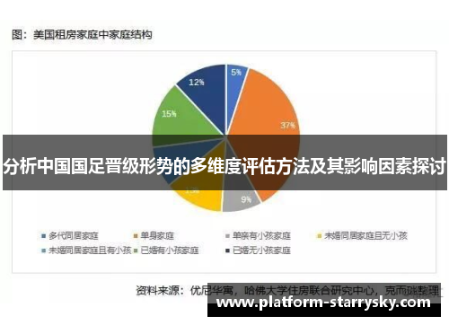 分析中国国足晋级形势的多维度评估方法及其影响因素探讨