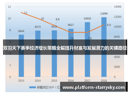 双羽天下赛季经济增长策略全解提升财富与发展潜力的关键路径