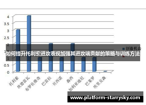 如何提升托利索进攻表现加强其进攻端贡献的策略与训练方法