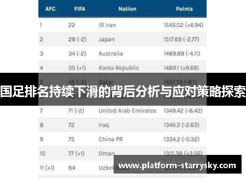 国足排名持续下滑的背后分析与应对策略探索