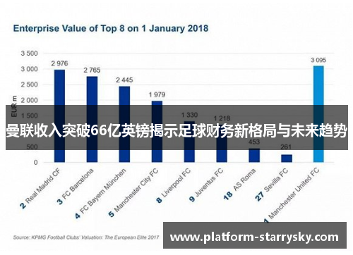 曼联收入突破66亿英镑揭示足球财务新格局与未来趋势