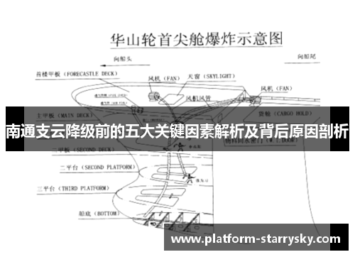 南通支云降级前的五大关键因素解析及背后原因剖析