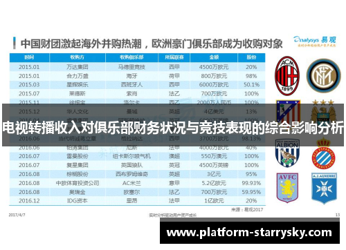 电视转播收入对俱乐部财务状况与竞技表现的综合影响分析