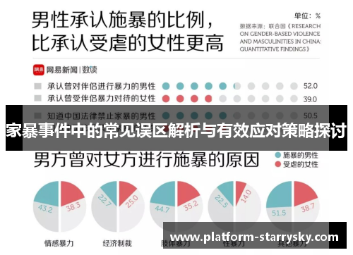 家暴事件中的常见误区解析与有效应对策略探讨