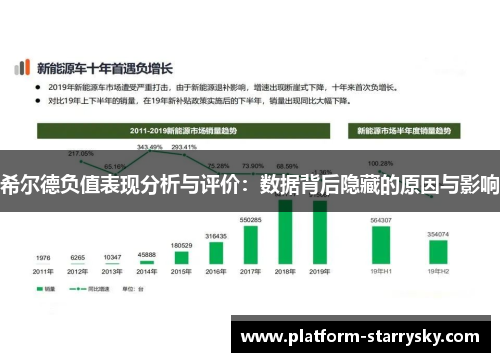 希尔德负值表现分析与评价：数据背后隐藏的原因与影响
