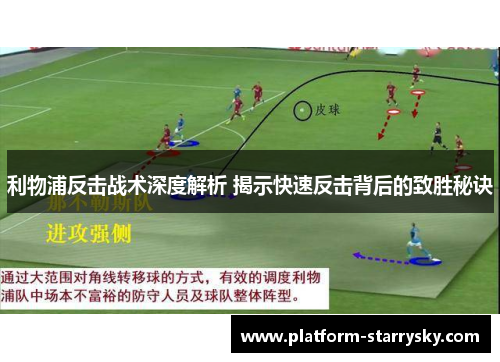 利物浦反击战术深度解析 揭示快速反击背后的致胜秘诀