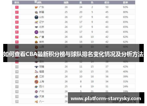 如何查看CBA最新积分榜与球队排名变化情况及分析方法