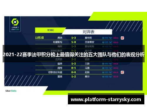 2021-22赛季法甲积分榜上最值得关注的五大强队与他们的表现分析