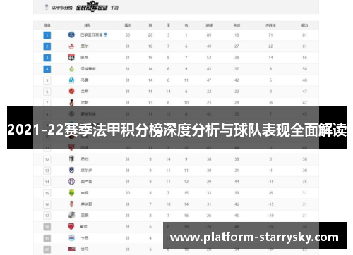 2021-22赛季法甲积分榜深度分析与球队表现全面解读