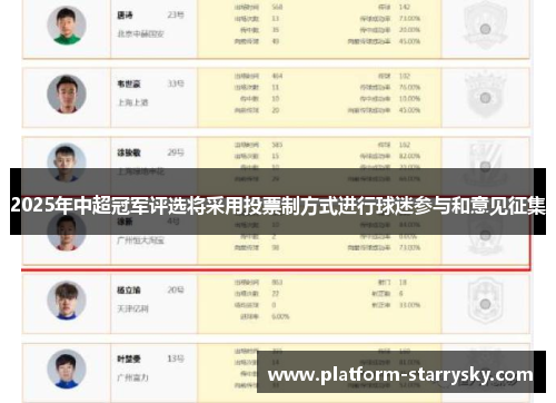2025年中超冠军评选将采用投票制方式进行球迷参与和意见征集
