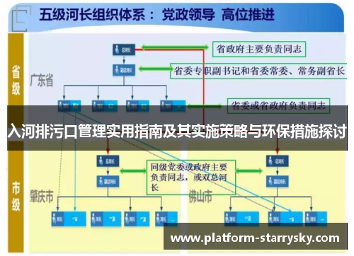 入河排污口管理实用指南及其实施策略与环保措施探讨