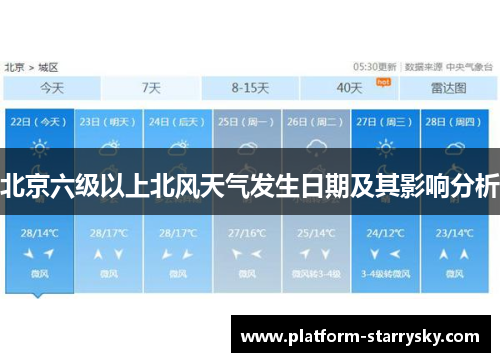 北京六级以上北风天气发生日期及其影响分析