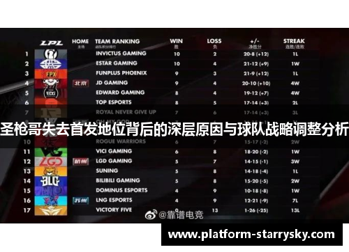 圣枪哥失去首发地位背后的深层原因与球队战略调整分析