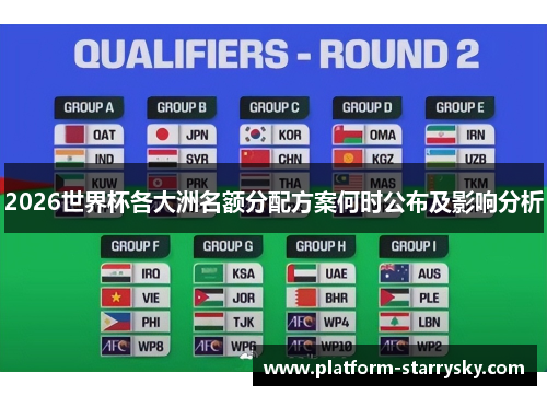 2026世界杯各大洲名额分配方案何时公布及影响分析