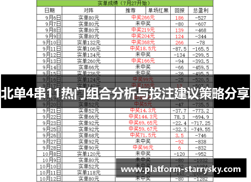 北单4串11热门组合分析与投注建议策略分享