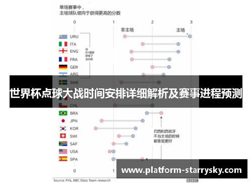 世界杯点球大战时间安排详细解析及赛事进程预测