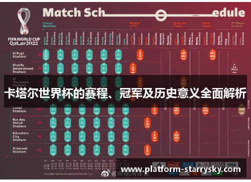 卡塔尔世界杯的赛程、冠军及历史意义全面解析