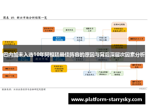 巴内加未入选10年阿根廷最佳阵容的原因与背后深层次因素分析