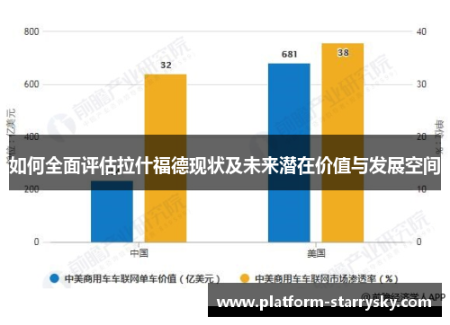 如何全面评估拉什福德现状及未来潜在价值与发展空间