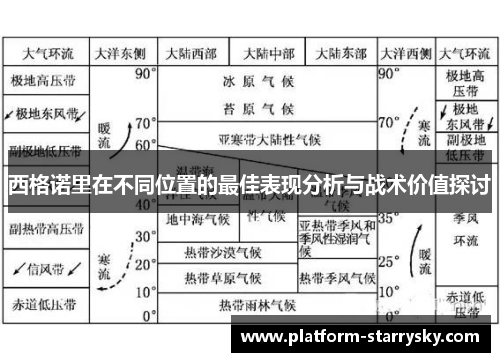 西格诺里在不同位置的最佳表现分析与战术价值探讨