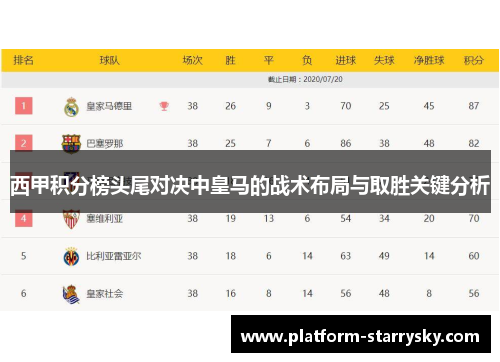 西甲积分榜头尾对决中皇马的战术布局与取胜关键分析