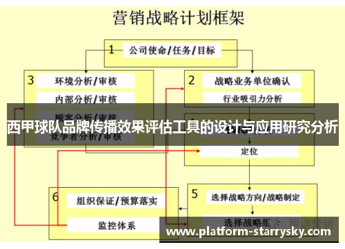 西甲球队品牌传播效果评估工具的设计与应用研究分析